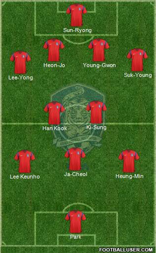 South Korea Formation 2014