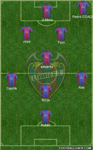 Levante U.D., S.A.D. Formation 2014