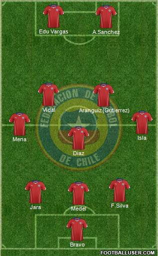 Chile Formation 2014