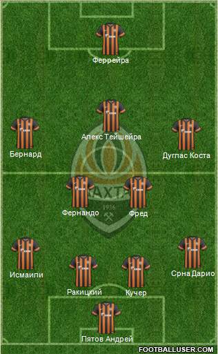 Shakhtar Donetsk Formation 2014