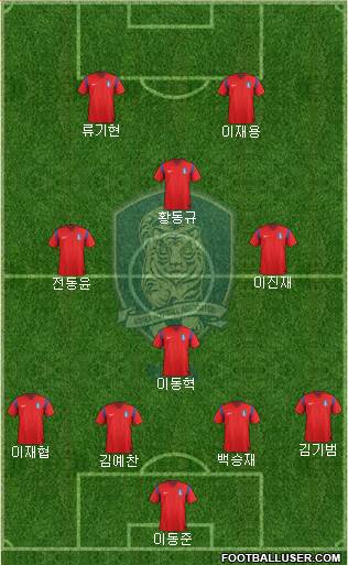 South Korea Formation 2014