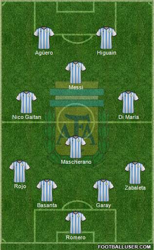 Argentina Formation 2014