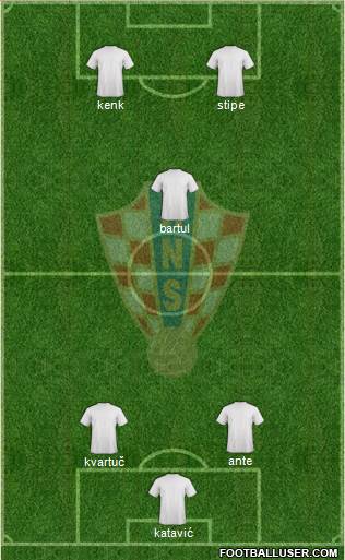 Croatia Formation 2014