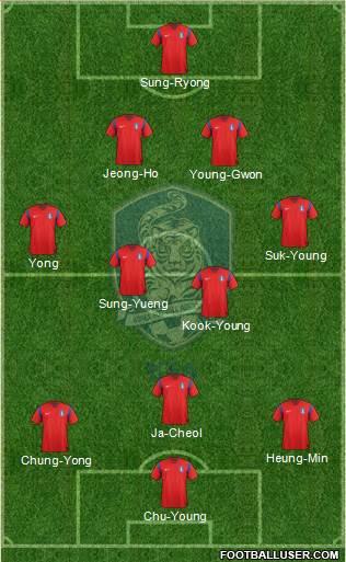 South Korea Formation 2014