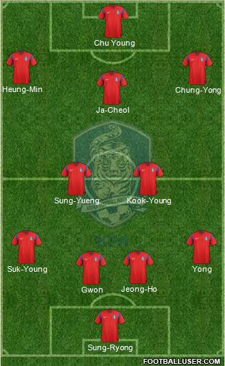 South Korea Formation 2014