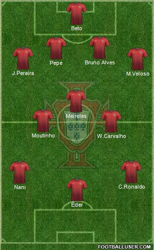 Portugal Formation 2014