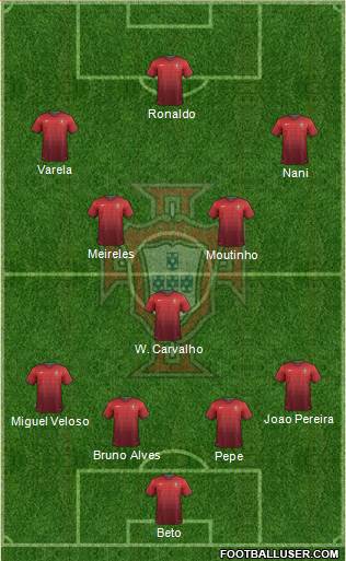 Portugal Formation 2014