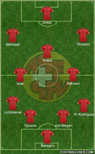 Switzerland Formation 2014