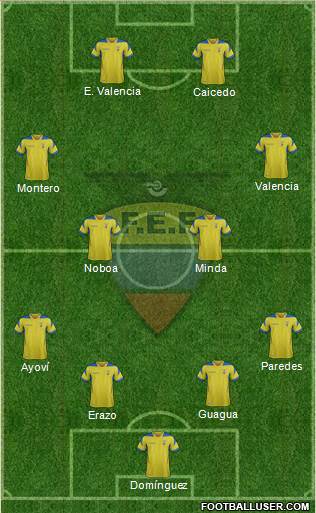 Ecuador Formation 2014