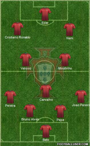 Portugal Formation 2014