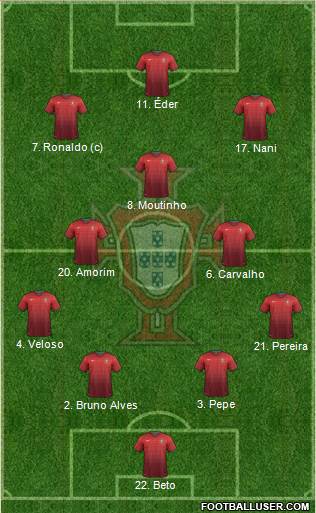 Portugal Formation 2014