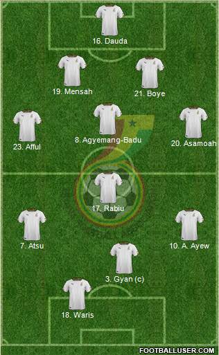 Ghana Formation 2014