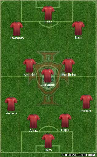 Portugal Formation 2014