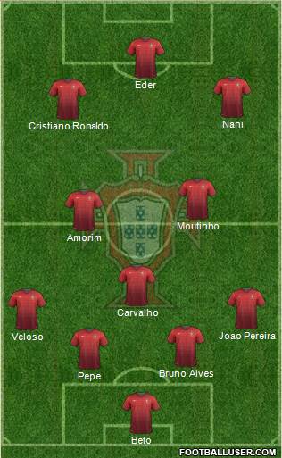 Portugal Formation 2014