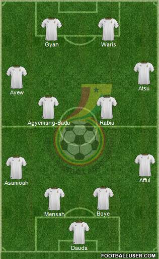 Ghana Formation 2014