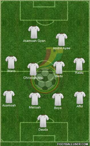 Ghana Formation 2014