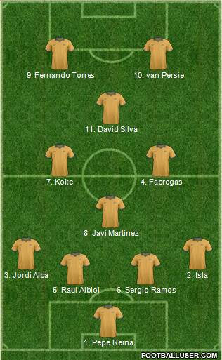 Australia Formation 2014