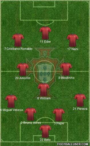 Portugal Formation 2014