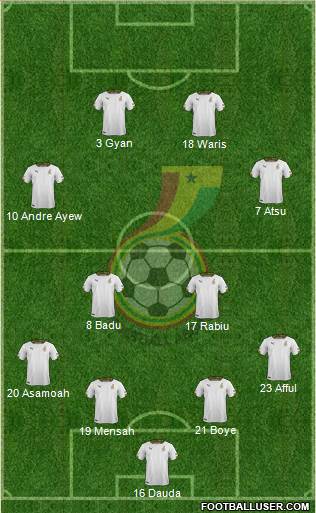 Ghana Formation 2014