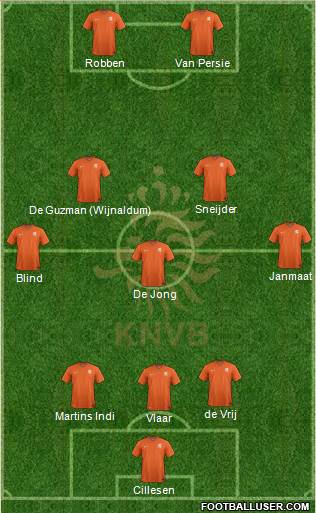 Holland Formation 2014