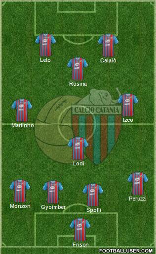 Catania Formation 2014