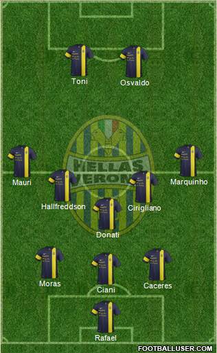 Hellas Verona Formation 2014