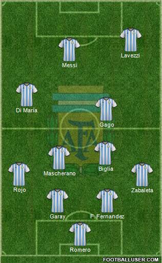 Argentina Formation 2014