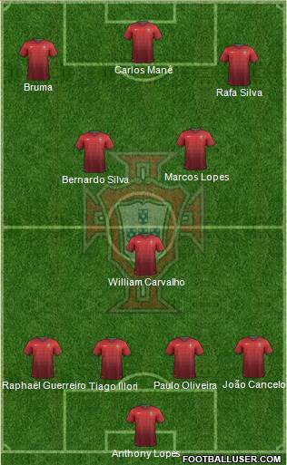 Portugal Formation 2014