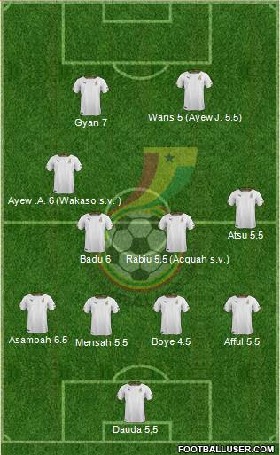 Ghana Formation 2014