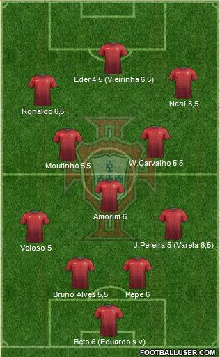 Portugal Formation 2014