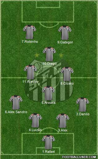 Santos FC Formation 2014