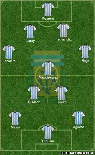 Argentina Formation 2014