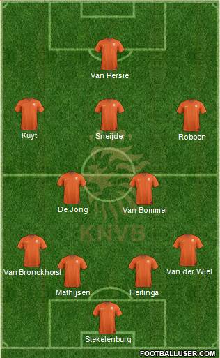 Holland Formation 2014