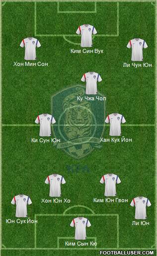 South Korea Formation 2014