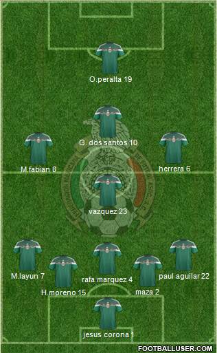 Mexico Formation 2014