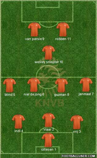 Holland Formation 2014