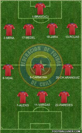 Chile Formation 2014