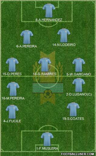 Uruguay Formation 2014