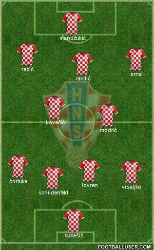 Croatia Formation 2014