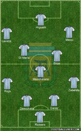 Argentina Formation 2014