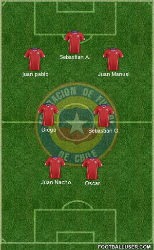 Chile Formation 2014