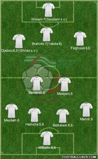 Algeria Formation 2014