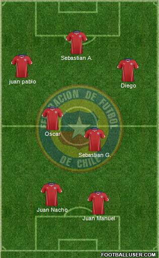 Chile Formation 2014