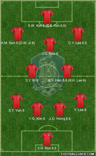 South Korea Formation 2014