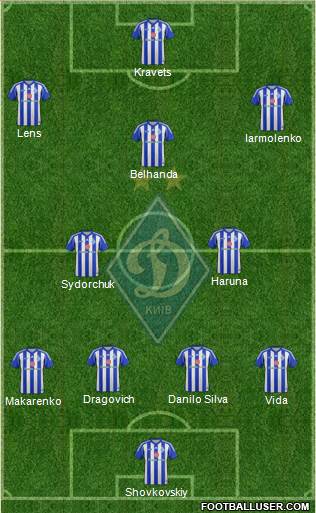 Dinamo Kiev Formation 2014