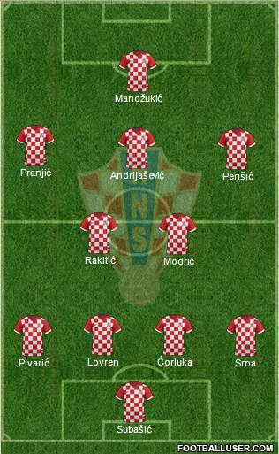 Croatia Formation 2014