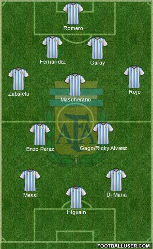 Argentina Formation 2014