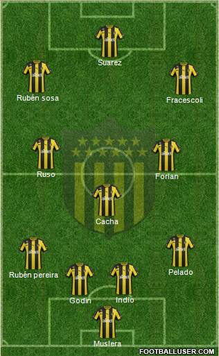 Club Atlético Peñarol Formation 2014