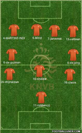 Holland Formation 2014