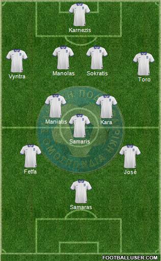 Greece Formation 2014